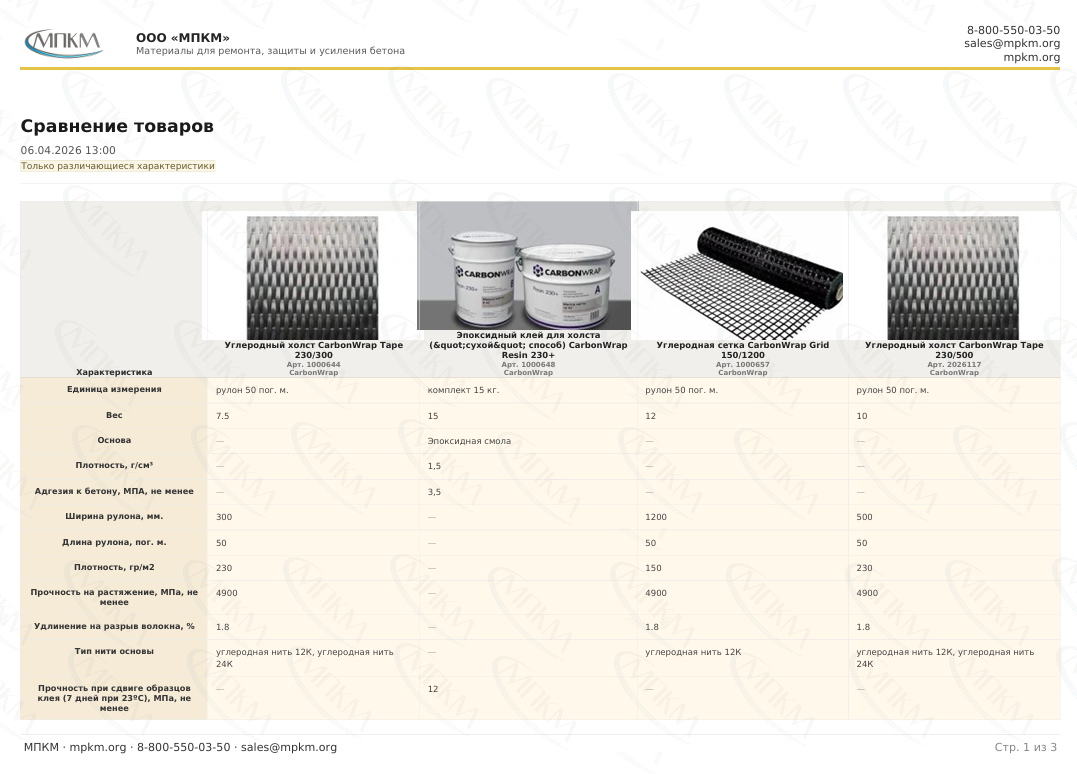 Сравнение на сайте с выгрузкой в PDF Сравнение на сайте с выгрузкой в PDF