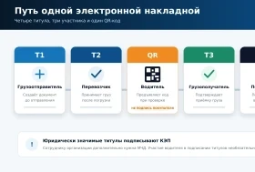 Электронные транспортные накладные: что изменится с 1 сентября 2026 года Электронные транспортные накладные: что изменится с 1 сентября 2026 года