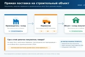 Электронные транспортные накладные: что изменится с 1 сентября 2026 года Электронные транспортные накладные: что изменится с 1 сентября 2026 года