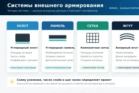 На сайте МПКМ заработали 33 строительных калькулятора