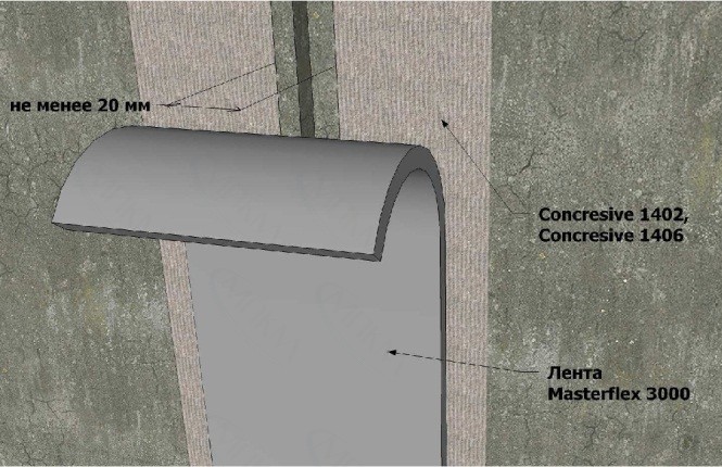 Эластичная изоляционная лента шириной 500 мм. и толщиной 2 мм. 