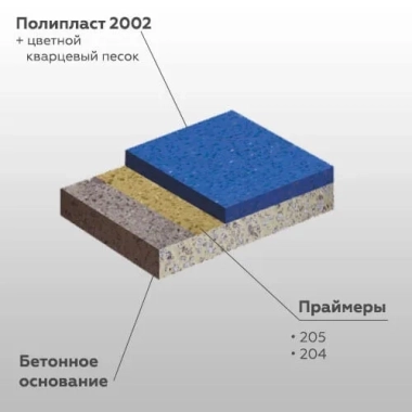 ПОЛИПЛАСТ 2002