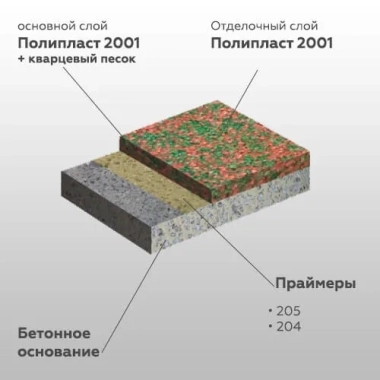 ПОЛИПЛАСТ 2001