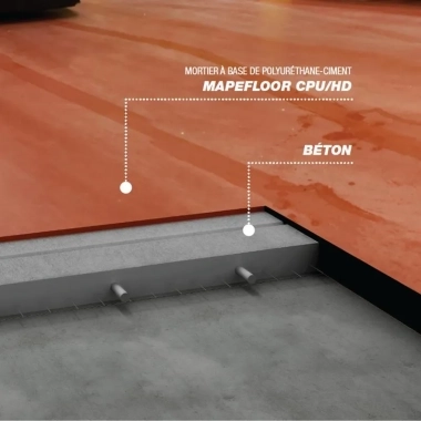 Mapefloor CPU HD