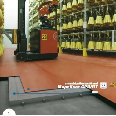 Mapefloor CPU RT