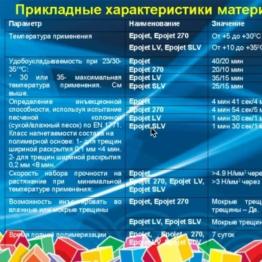 Таблица применения Эподжет