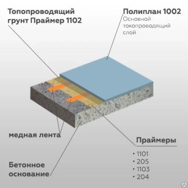 ПОЛИПЛАН 1002