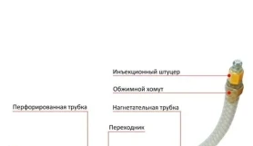 Инжектосистема КАЛЬМАТРОН — перфорированная и нагнетательная трубки с соединительными элементами